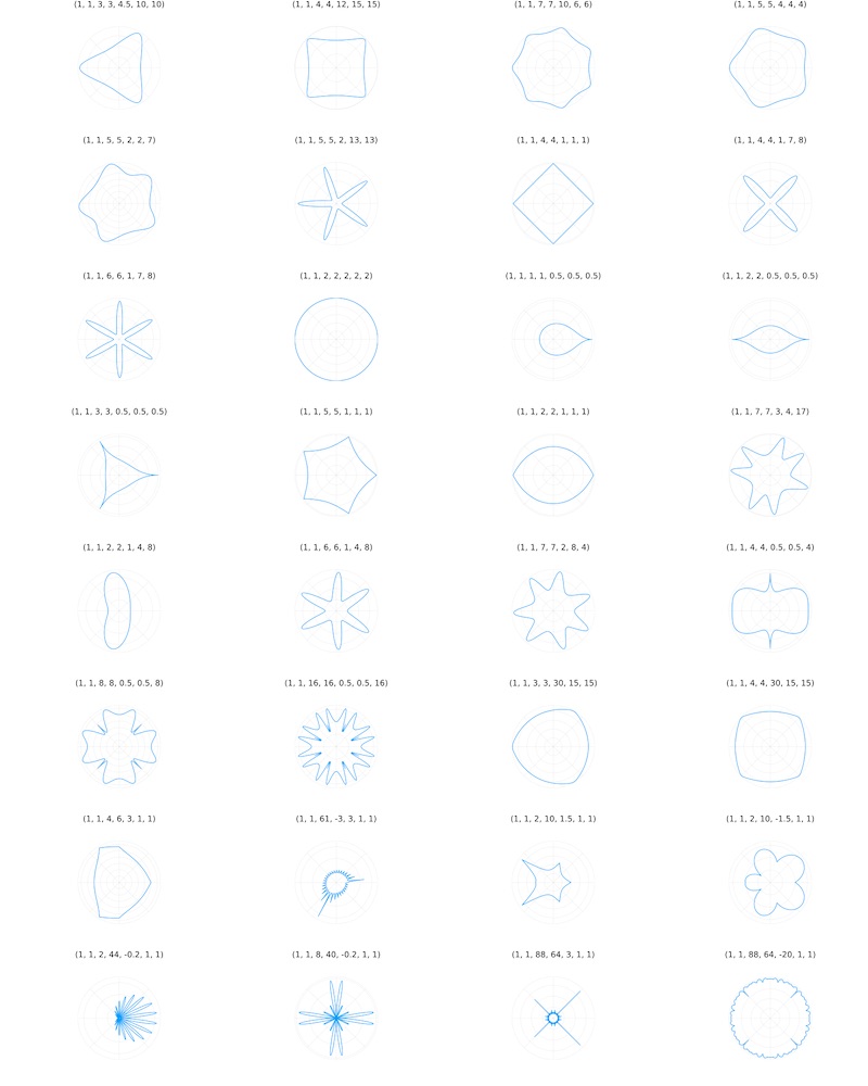 Superformula 2D Examples