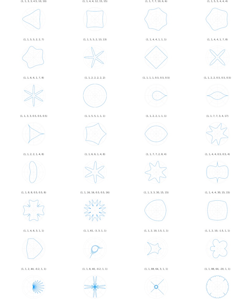 Superformula 2D Examples